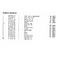 Spare parts catalog and manual - A5, RU (Jawa 350 638) / 